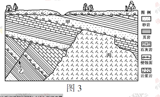 图3为"某地区的地质剖面示意图".读图回答5—6题.地质