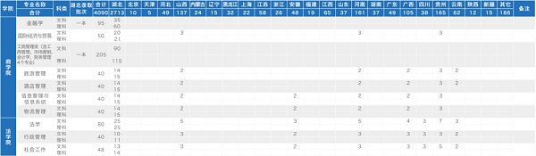江汉大学招生计划