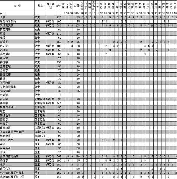 2017山西大同大学招生计划 招生人数是多少_