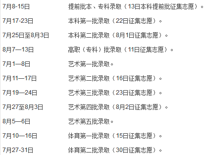 我是安徽的,今年二本差5分,补录有多大机会上