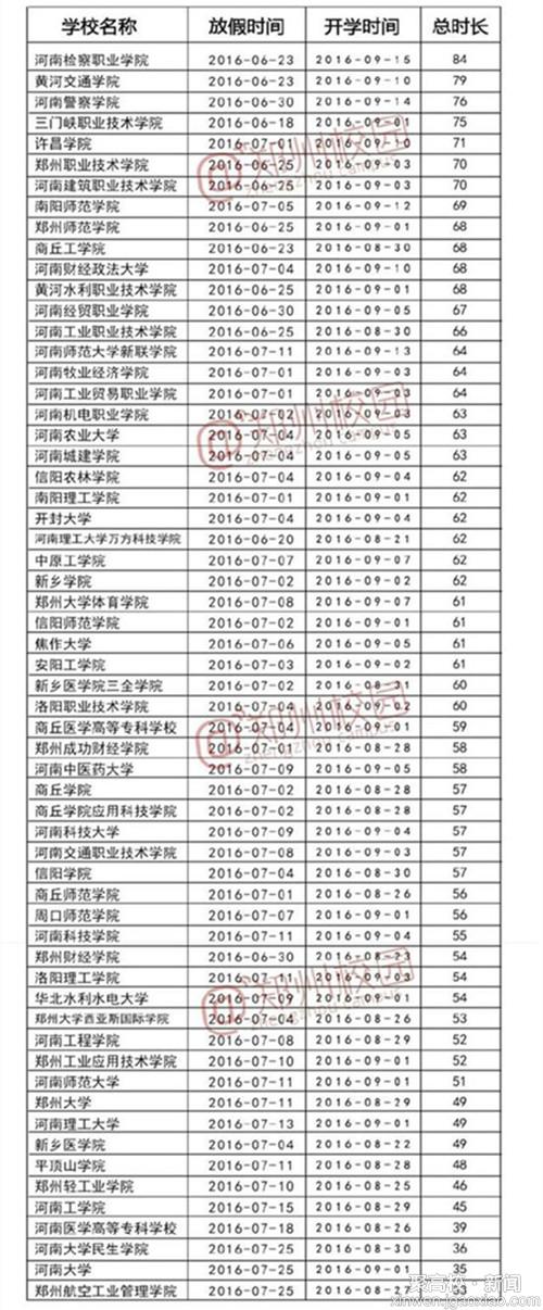 2017河南各大学暑假放假时间表 什么时候放暑