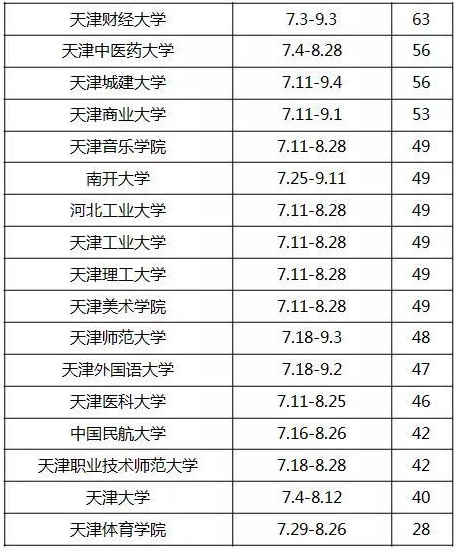 2017天津各大学暑假放假时间表 什么时候放暑