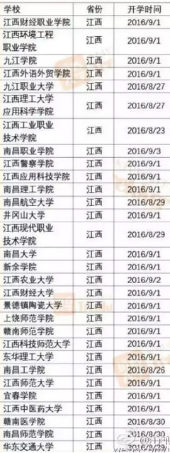 2017江西各大学开学时间表