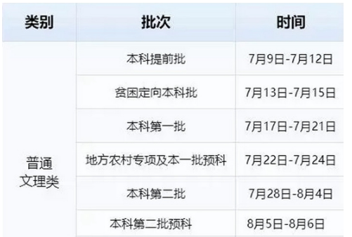2017重庆高考本科二批录取时间:7月28日至8月