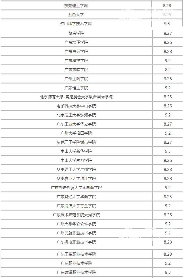 2017广东各大学大一新生暑假什么时候开学