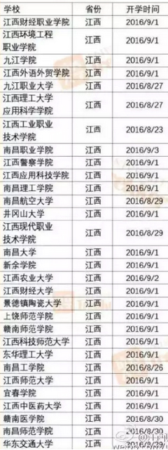 2017江西各大学大一新生暑假什么时候开学