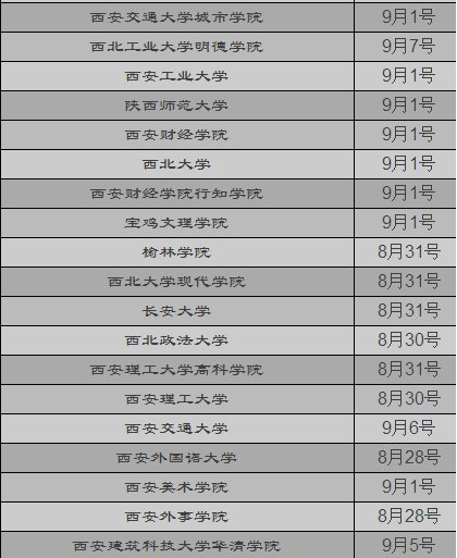 2017陕西各大学大一新生暑假什么时候开学