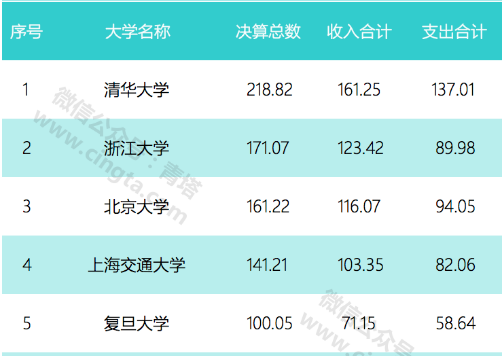总收入_上年度总收入