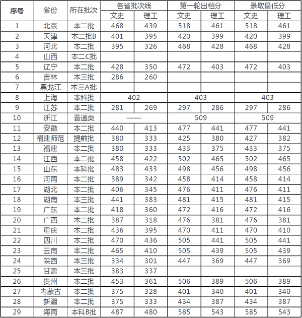 明儒学案 pdf 下载_儒学十三经 下载_明儒学案pdf下载