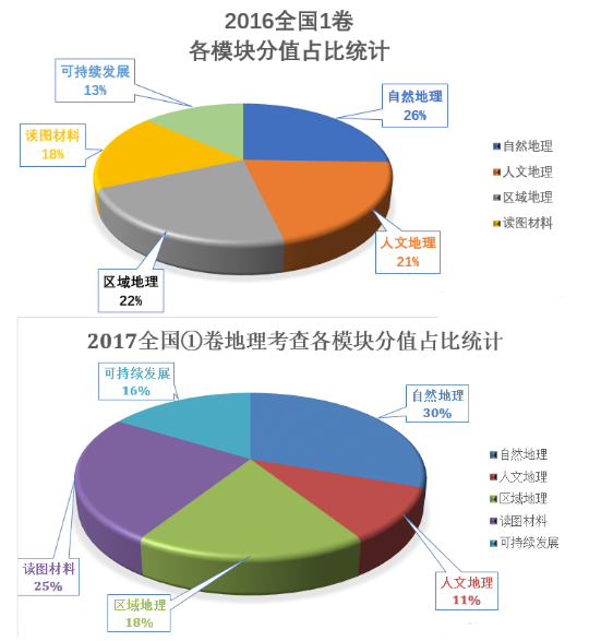 高考地理命题特点是什么