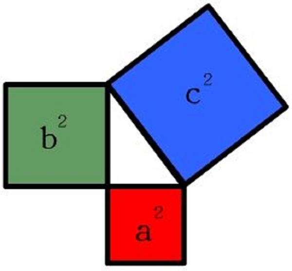 高中数学知识点：勾股定理