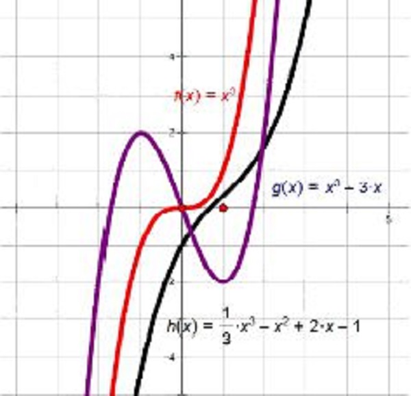 高中数学三次函数如何看对称中心_高三网