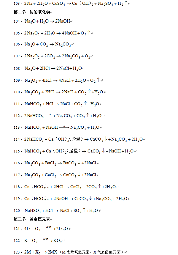 500个高中化学方程式 高中化学方程式总结版