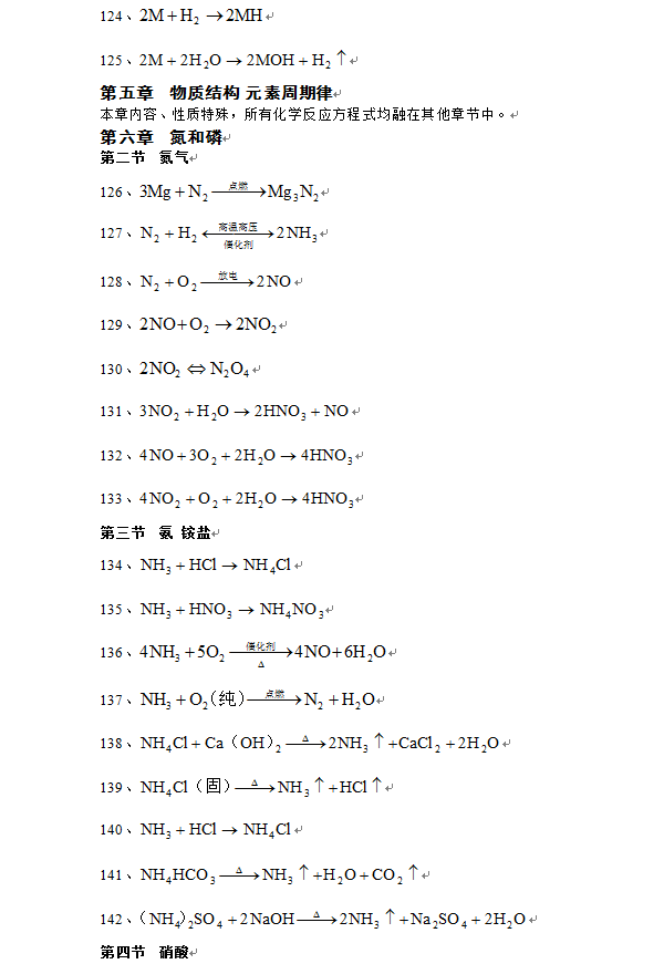 500个高中化学方程式 高中化学方程式总结版