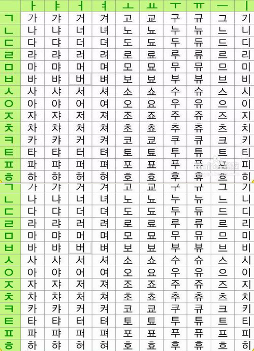 韩语字母表背诵技巧