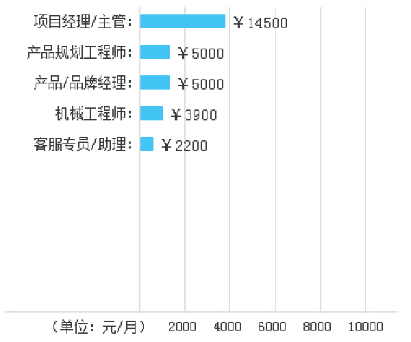 车辆运用工程专业就业方向及就业前景_高三网