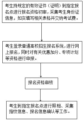 2018年河北高考报名时间:12月5日截止_高三网