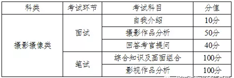 2018年湖南艺术类专业全省统考工作通知