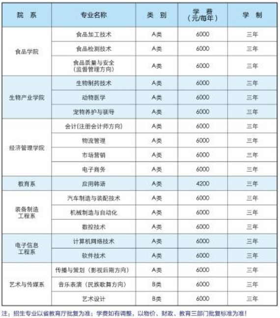 2018黑龙江民族职业学院单招专业及招生计划