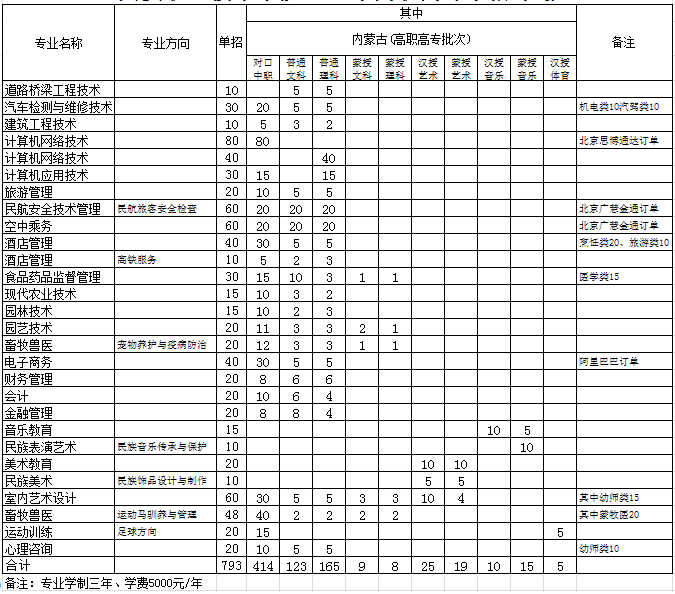 兴安职业技术学院单招计划