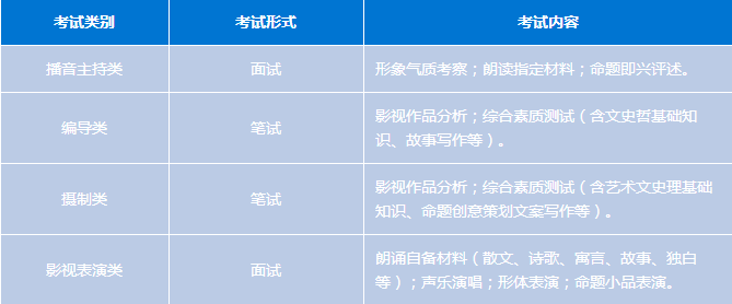 省统考的考试形式和内容