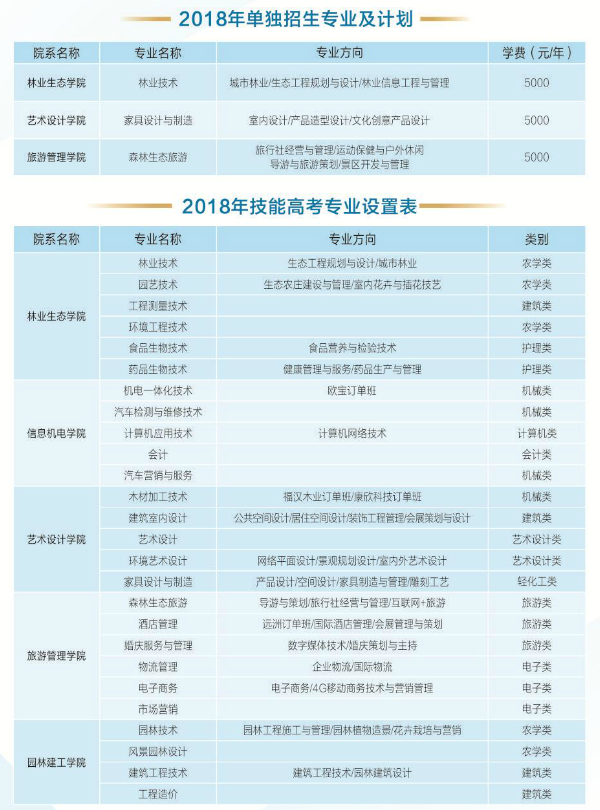 2018湖北生态工程职业技术学院单招专业及招生计划