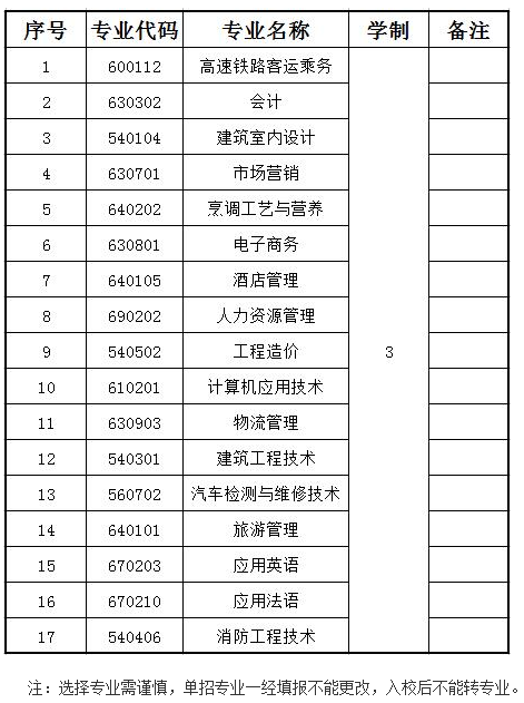 2018三亚城市职业学院单招专业及招生计划