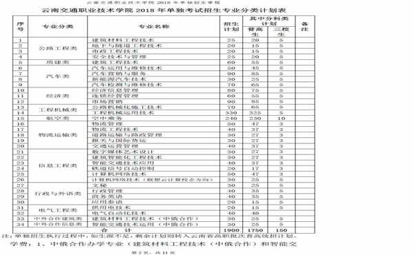 2018云南交通职业技术学院单招专业及招生计