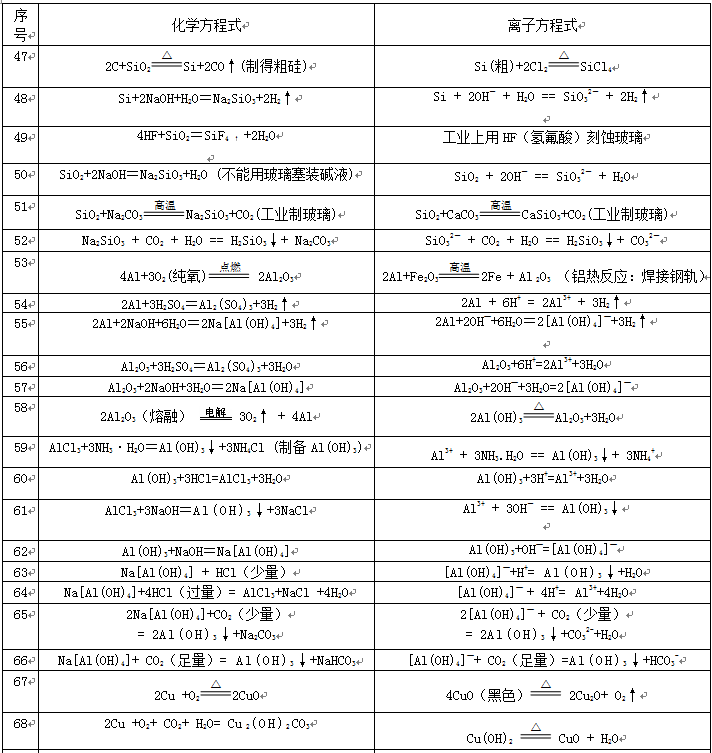 离子方程式