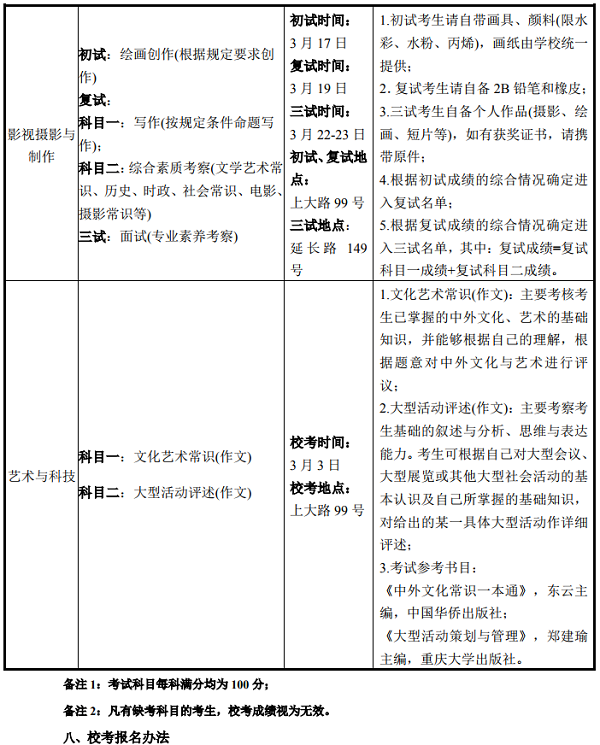 上海大学2018年上海电影学院艺术类专业招生简章