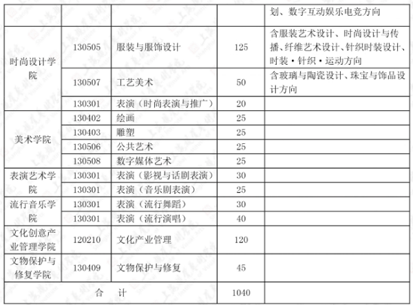 2018上海视觉艺术学院招生简章