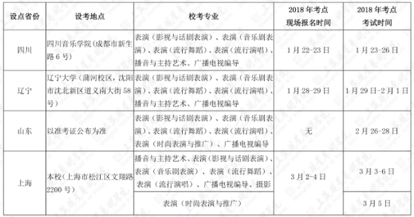 2018上海视觉艺术学院招生简章