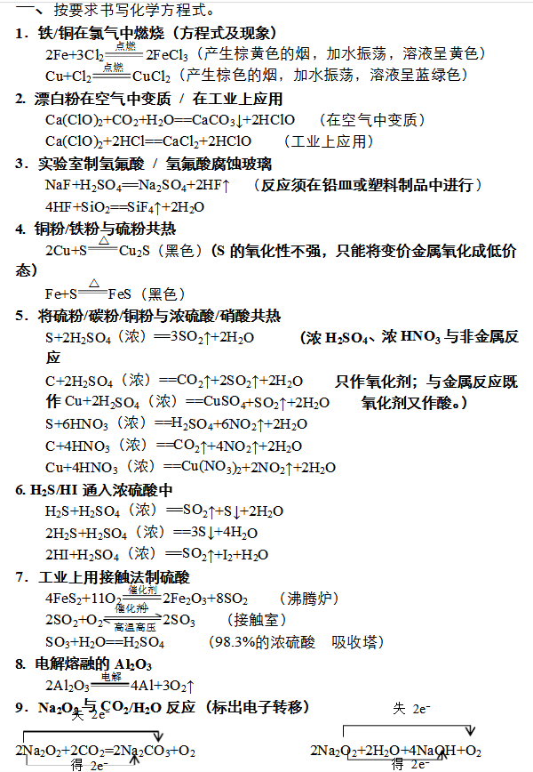 高考重点必背化学方程式总结