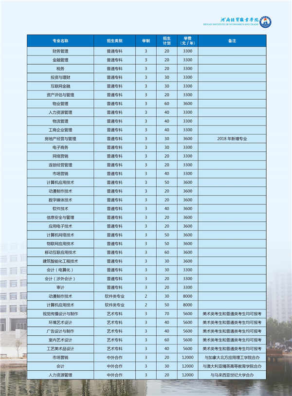 河南经贸职业学院2018年单招简章及招生计划