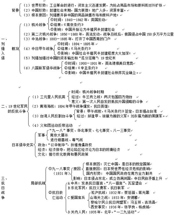 高中历史必修一各章框架图汇总