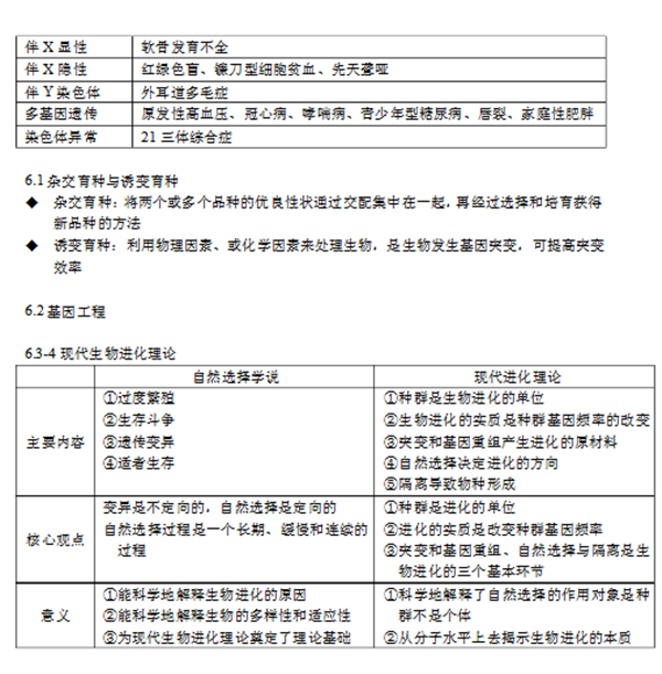 生物必修二知识框架图