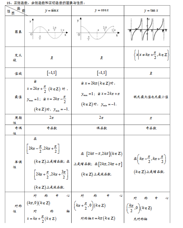 高中数学必修四知识点