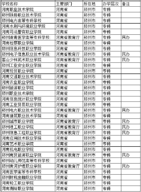 郑州专科大学名单