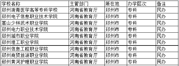 郑州公办专科学校名单