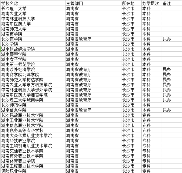 长沙市大学名单