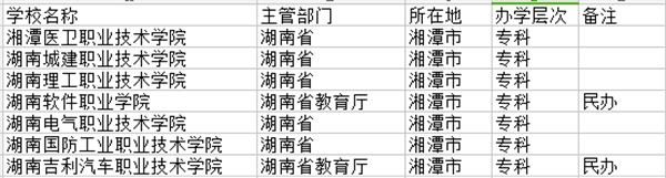 湘潭专科学校名单