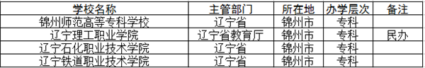 锦州专科学校名单