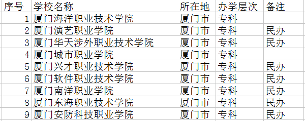 厦门专科学校有哪些