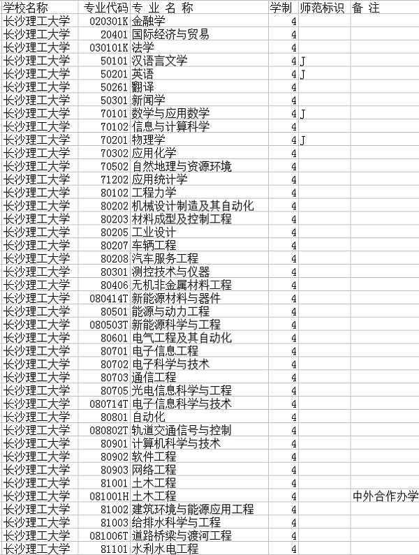 本科招生专业