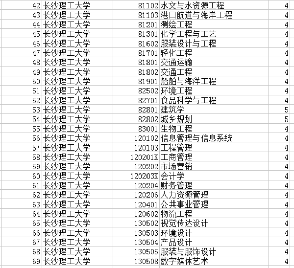本科招生专业