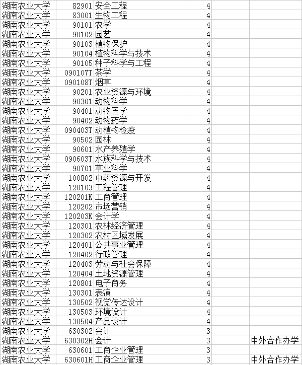 本科招生专业
