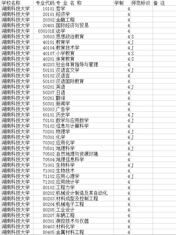 本科招生专业