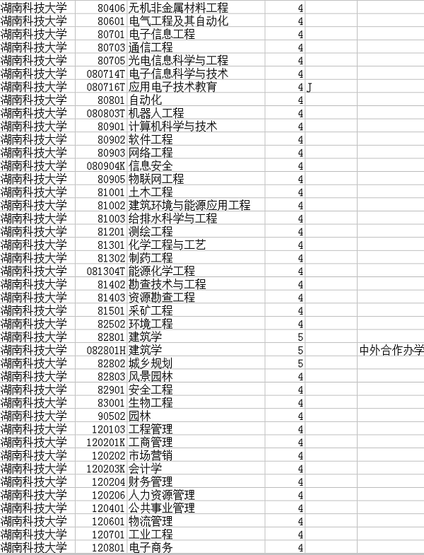 本科招生专业