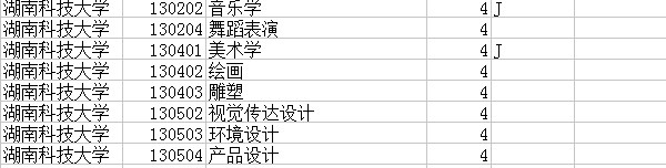 本科招生专业