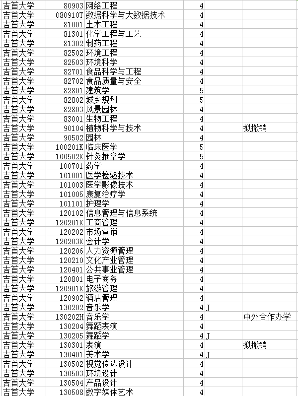 本科招生专业